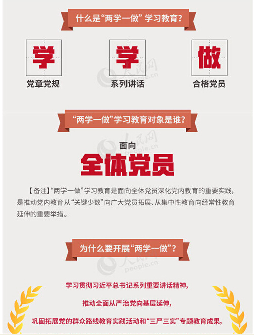 圖解：面向全體黨員開展的“兩學一做”究竟是什么？