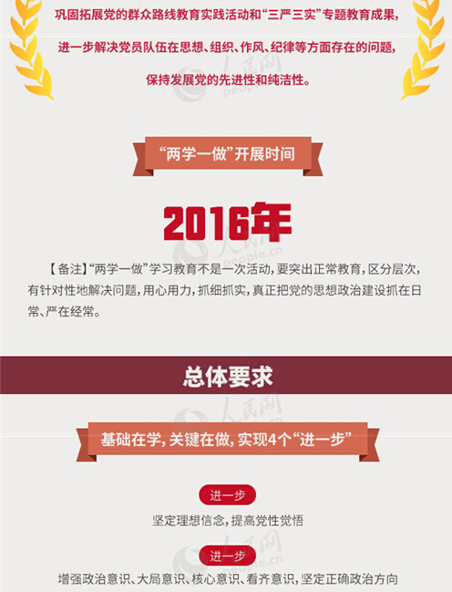圖解：面向全體黨員開展的“兩學一做”究竟是什么？