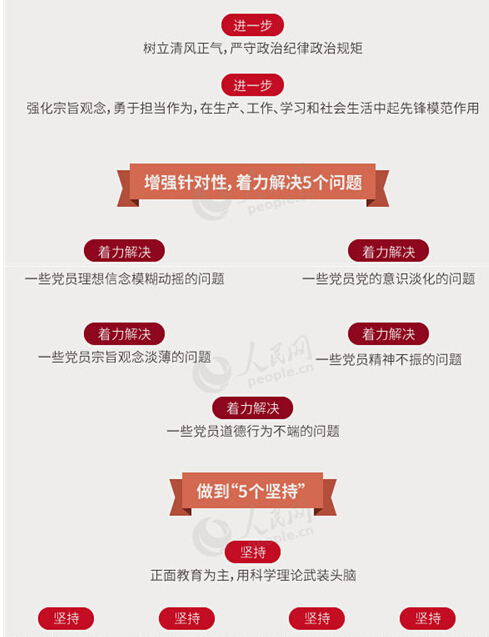 圖解：面向全體黨員開展的“兩學一做”究竟是什么？