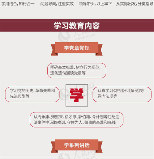圖解：面向全體黨員開展的“兩學一做”究竟是什么？