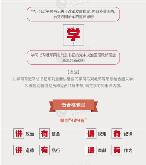 圖解：面向全體黨員開展的“兩學一做”究竟是什么？