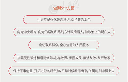 圖解：面向全體黨員開展的“兩學一做”究竟是什么？