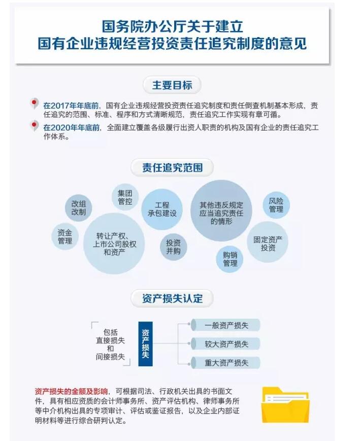 國務院發文：國企經營者越權投標、擅變合同、超進度付款將嚴重追責