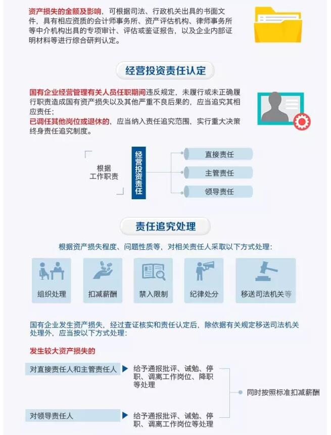 國務院發文：國企經營者越權投標、擅變合同、超進度付款將嚴重追責