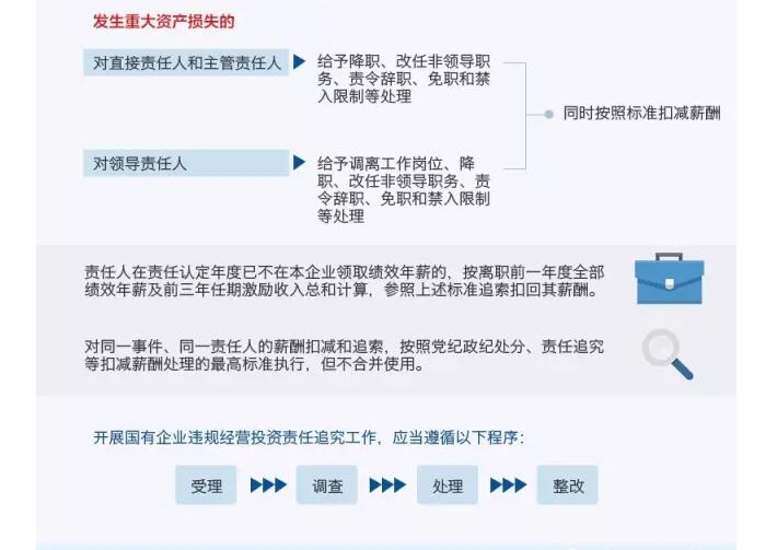 國務院發文：國企經營者越權投標、擅變合同、超進度付款將嚴重追責