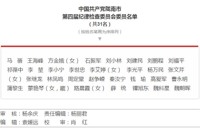 市第四次黨代會勝利閉幕！選出新一屆領導班子