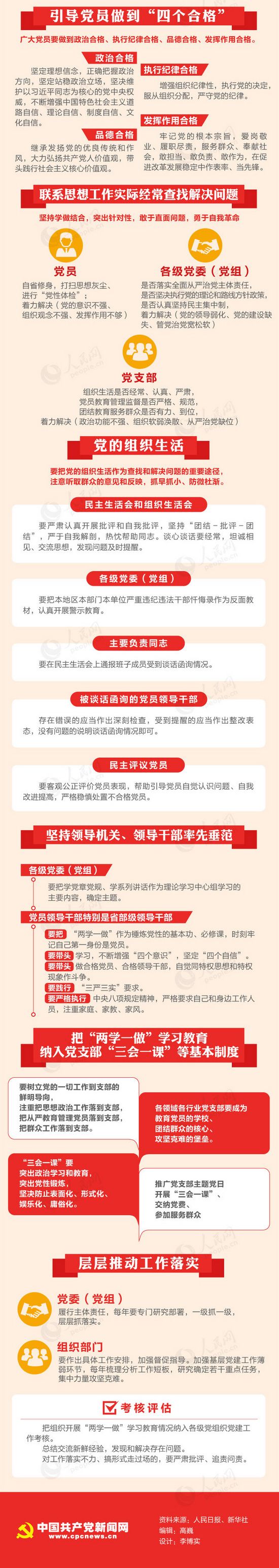 圖解：《關于推進“兩學一做”學習教育常態化制度化的意見》