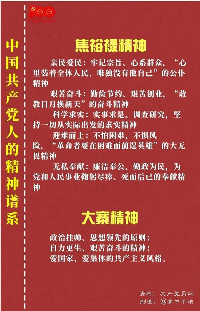 「黨史教育」中國共產黨人的精神譜系