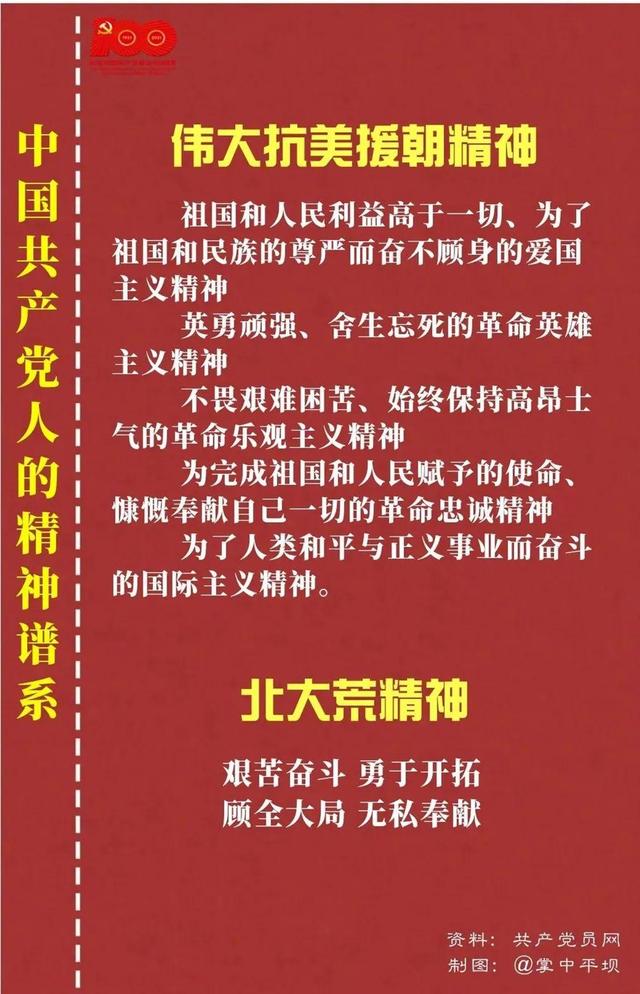「黨史教育」中國共產黨人的精神譜系