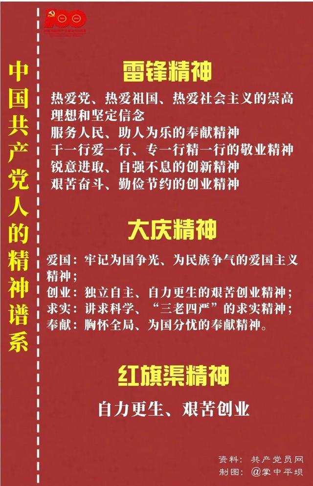「黨史教育」中國共產黨人的精神譜系