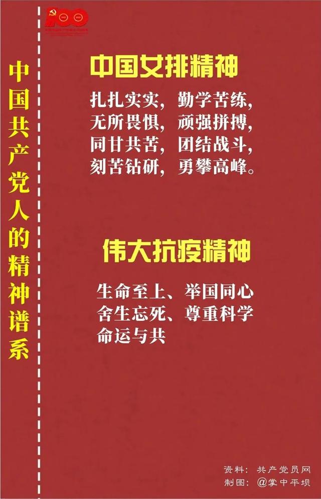 「黨史教育」中國共產黨人的精神譜系