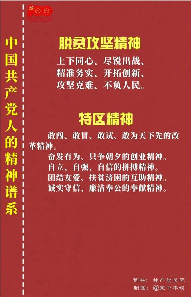 「黨史教育」中國共產黨人的精神譜系